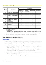 Preview for 386 page of Panasonic KX-NS1000 Installation Manual