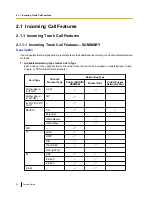 Preview for 20 page of Panasonic KX-NS1000 Manual