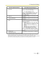 Preview for 35 page of Panasonic KX-NS1000 Manual