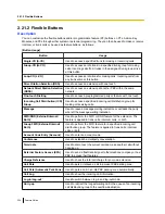 Preview for 226 page of Panasonic KX-NS1000 Manual