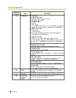 Preview for 238 page of Panasonic KX-NS1000 Manual