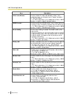 Preview for 240 page of Panasonic KX-NS1000 Manual