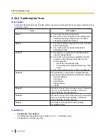 Preview for 266 page of Panasonic KX-NS1000 Manual