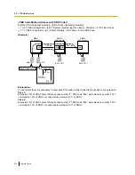 Preview for 374 page of Panasonic KX-NS1000 Manual