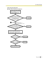 Preview for 393 page of Panasonic KX-NS1000 Manual