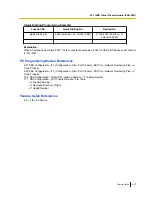 Preview for 407 page of Panasonic KX-NS1000 Manual