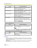 Preview for 418 page of Panasonic KX-NS1000 Manual