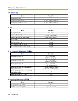 Preview for 524 page of Panasonic KX-NS1000 Manual