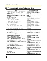 Preview for 528 page of Panasonic KX-NS1000 Manual