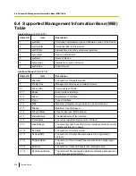 Preview for 530 page of Panasonic KX-NS1000 Manual