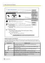 Preview for 28 page of Panasonic KX-NS1000 Operating Manual