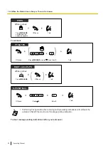 Preview for 42 page of Panasonic KX-NS1000 Operating Manual