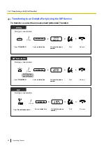 Preview for 64 page of Panasonic KX-NS1000 Operating Manual