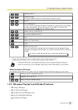 Preview for 131 page of Panasonic KX-NS1000 Operating Manual