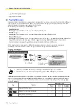 Preview for 132 page of Panasonic KX-NS1000 Operating Manual