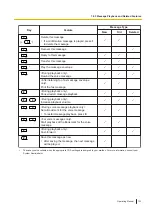 Preview for 133 page of Panasonic KX-NS1000 Operating Manual