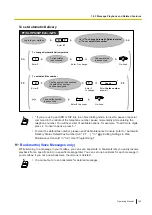 Предварительный просмотр 135 страницы Panasonic KX-NS1000 Operating Manual