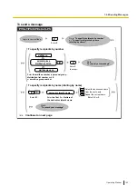 Предварительный просмотр 143 страницы Panasonic KX-NS1000 Operating Manual