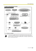 Предварительный просмотр 147 страницы Panasonic KX-NS1000 Operating Manual