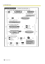 Предварительный просмотр 148 страницы Panasonic KX-NS1000 Operating Manual