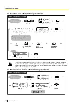 Предварительный просмотр 150 страницы Panasonic KX-NS1000 Operating Manual