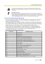 Preview for 273 page of Panasonic KX-NS1000 Operating Manual