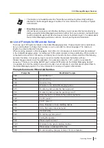 Предварительный просмотр 273 страницы Panasonic KX-NS1000 Operating Manual