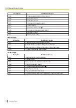 Preview for 274 page of Panasonic KX-NS1000 Operating Manual