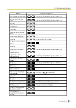 Preview for 289 page of Panasonic KX-NS1000 Operating Manual