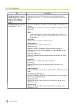 Preview for 304 page of Panasonic KX-NS1000 Operating Manual