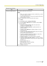 Preview for 307 page of Panasonic KX-NS1000 Operating Manual
