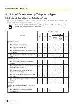 Preview for 334 page of Panasonic KX-NS1000 Operating Manual