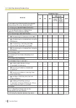 Preview for 336 page of Panasonic KX-NS1000 Operating Manual