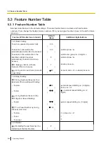 Preview for 346 page of Panasonic KX-NS1000 Operating Manual