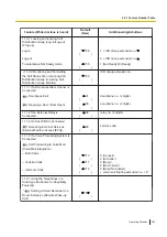 Preview for 353 page of Panasonic KX-NS1000 Operating Manual