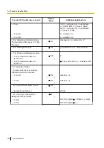 Preview for 354 page of Panasonic KX-NS1000 Operating Manual