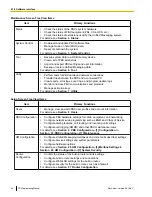 Предварительный просмотр 44 страницы Panasonic KX-NS1000 Pc Programming Manual