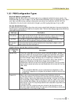 Preview for 31 page of Panasonic KX-NS1000 Programming Manual