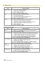 Предварительный просмотр 46 страницы Panasonic KX-NS1000 Programming Manual