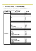 Preview for 74 page of Panasonic KX-NS1000 Programming Manual