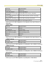 Preview for 97 page of Panasonic KX-NS1000 Programming Manual