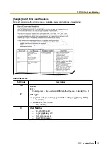 Предварительный просмотр 123 страницы Panasonic KX-NS1000 Programming Manual