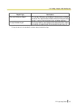 Preview for 143 page of Panasonic KX-NS1000 Programming Manual