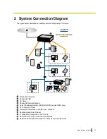 Preview for 13 page of Panasonic KX-NS1000 Quick Reference Manual