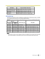 Preview for 15 page of Panasonic KX-NS1000 Quick Reference Manual