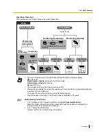 Preview for 177 page of Panasonic KX-NS1000 User Manual