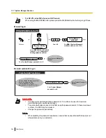 Preview for 268 page of Panasonic KX-NS1000 User Manual