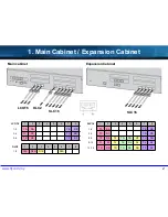 Preview for 2 page of Panasonic KX-NS300 Cabling Configuration