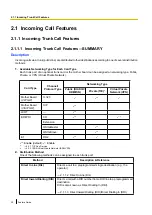 Preview for 20 page of Panasonic KX-NS300 Features Manual