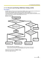 Preview for 25 page of Panasonic KX-NS300 Features Manual